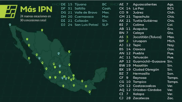 Nuevas concesiones y estaciones