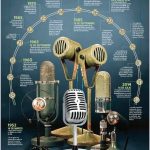 Infografía la Radio en México