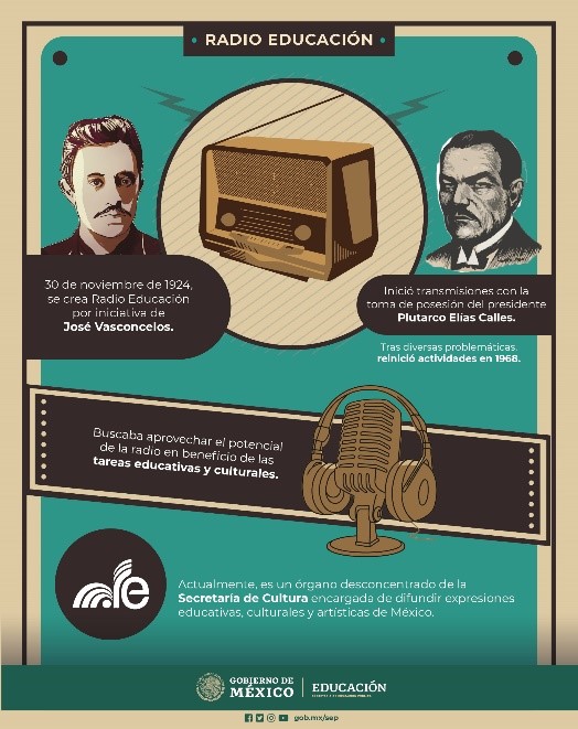 infografía radio educación