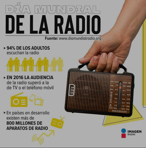 Día Mundial de la Radio Imagen Radio