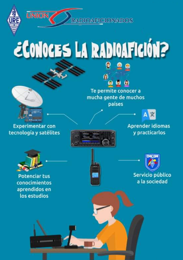 Qué es la Radioafición
