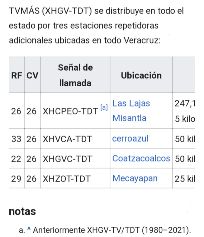 Señales de TvMás