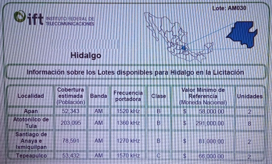 Licitación IFT