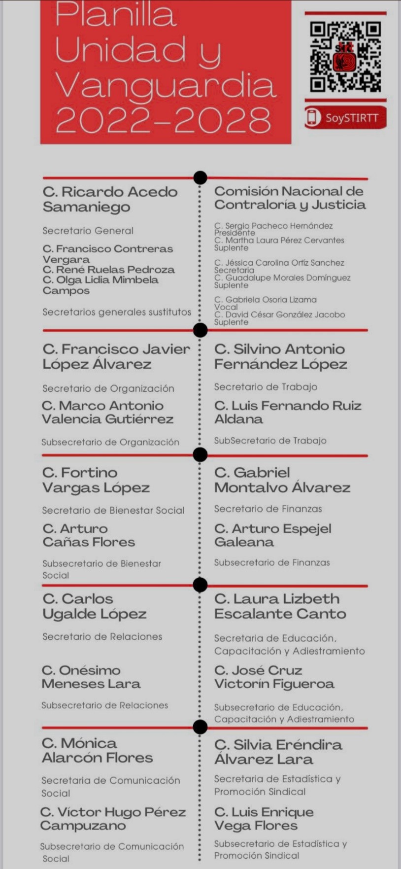 LA PLANILLA “UNIDAD Y VANGUARDIA”