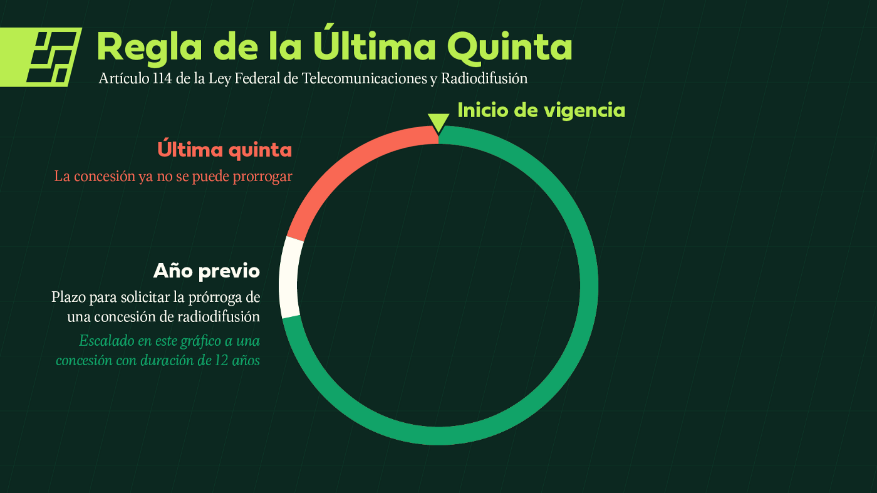 Regla de la Última Quinta