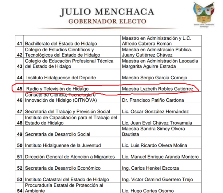 Equipo de Transición Julio Menchaca