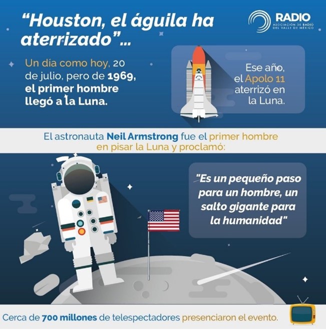 Neil Armstrong Efeméride