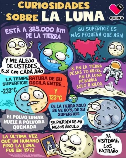 Curiosidades de la luna