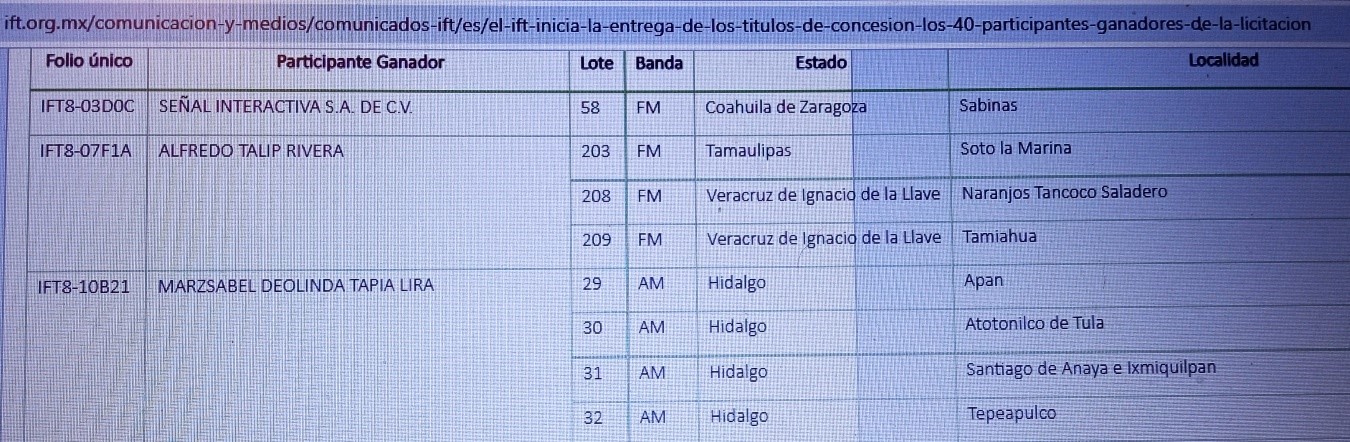 Licitaciones Radio Hidalgo 2022