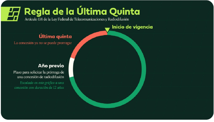 Regla de la Última Quinta