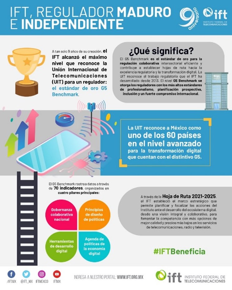IFT Infografía Reguladores