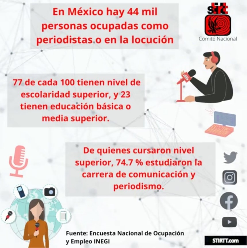 Infografía Locutores en México