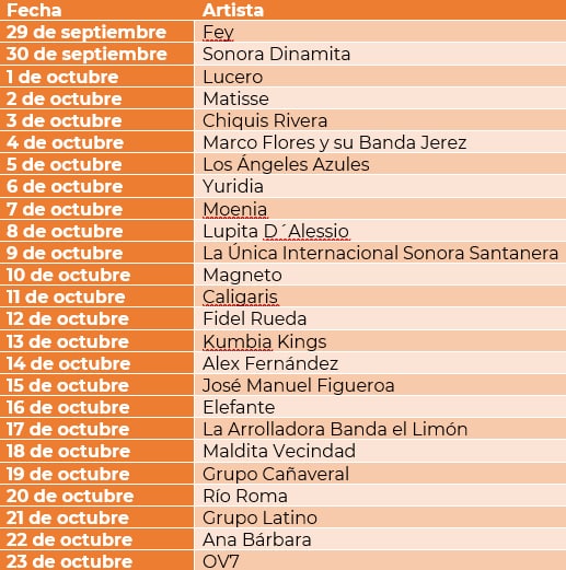 Feria Pachuca Hidalgo 2022 artistas