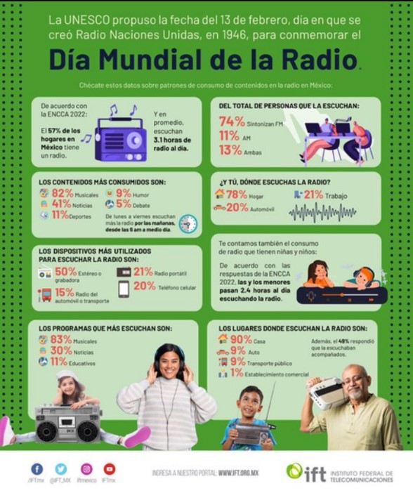Día mundial de la Radio IFT