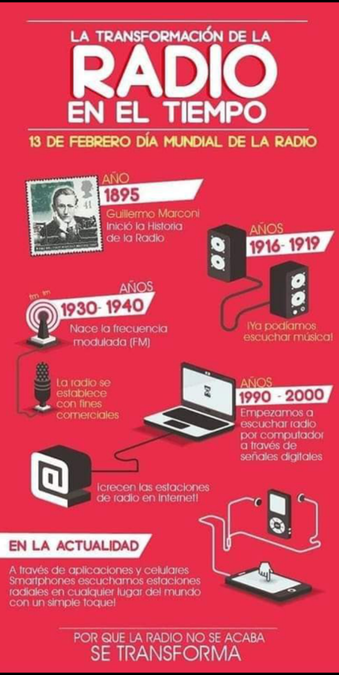 La Radio línea del tiempo