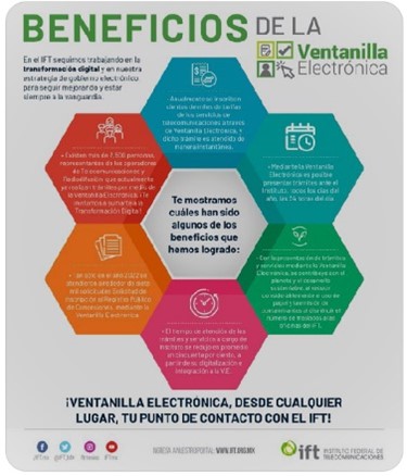 Beneficios Ventanilla virtual IFT