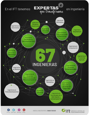 67 Ingenieras
