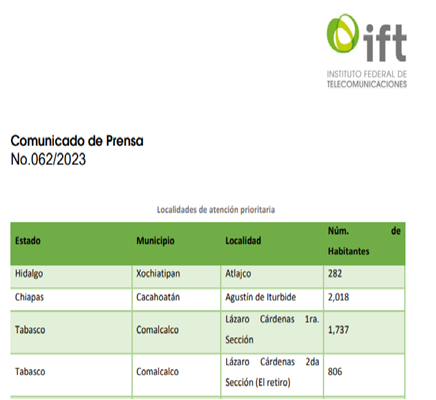 Localidades de atención prioritaria IFT