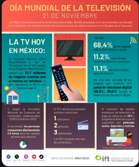Día Mundial de la Televisión Infografía