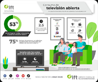 Consumo de televisión abierta México IFT