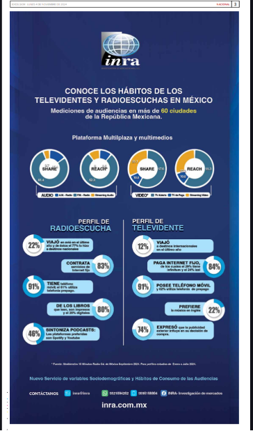 INRA HÁBITOS DE TELEVIDENTES