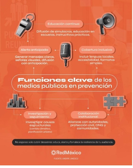 Funcionamiento Clave de Medios Públicos en Prevención